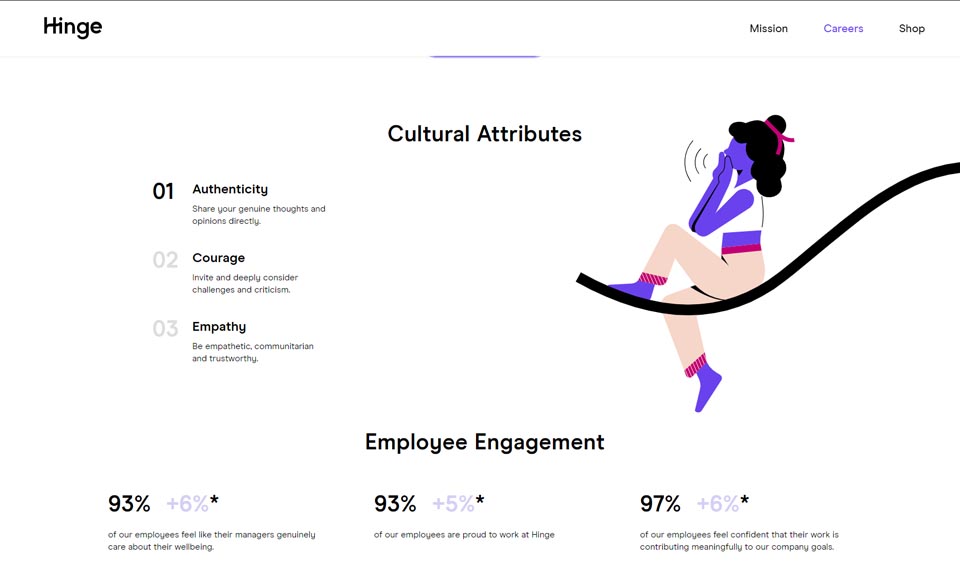 Communication Methods