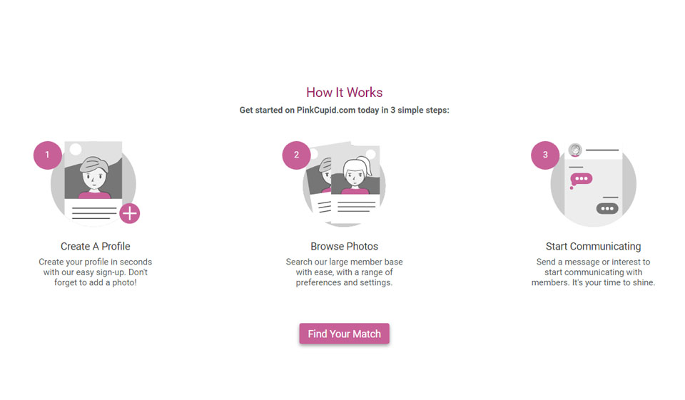 PinkCupid Review 2020