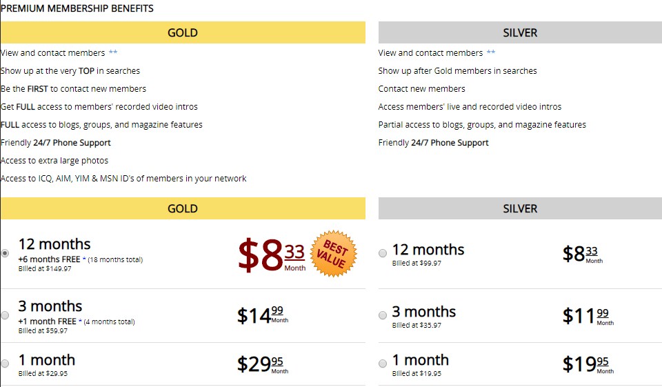 Revisión de Bondage.com 2020