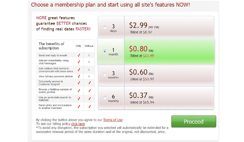 Prezzo GirlsDateForFree