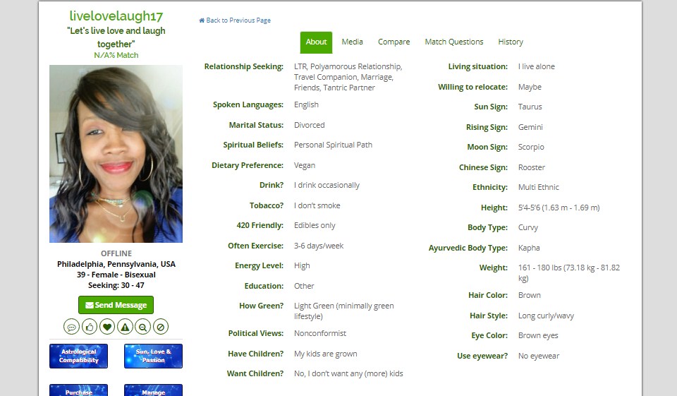 Funkce zelených singlů