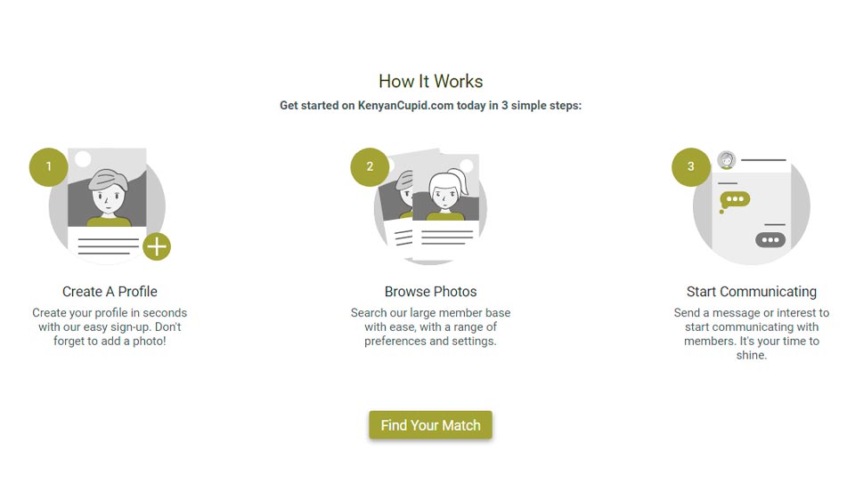 KenyanCupid Alternatives