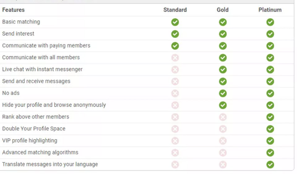 Military Cupid Accounts