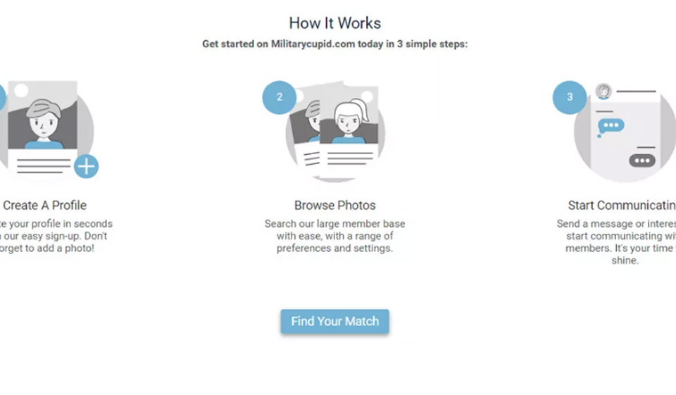 Military Cupid Features