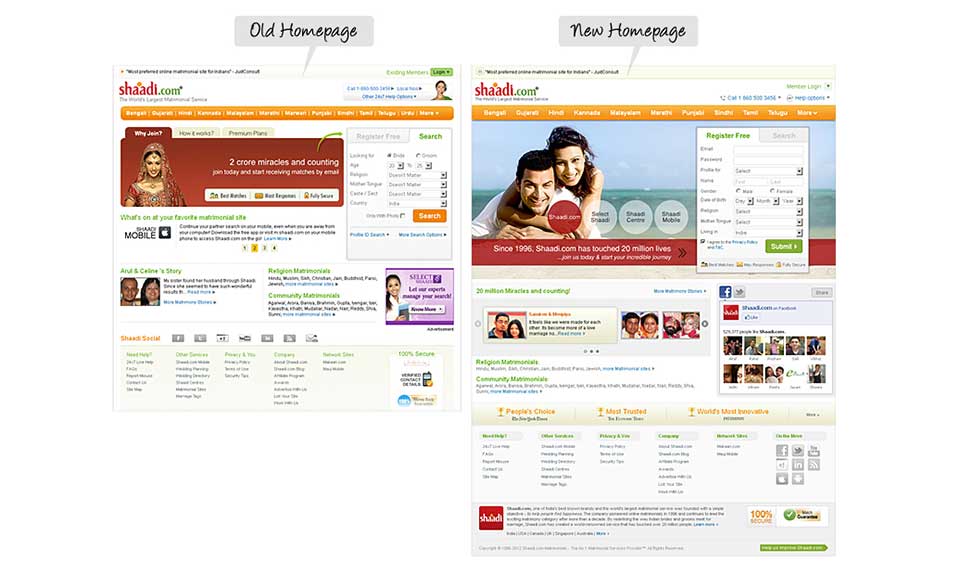 Caractéristiques de Shaadi.com