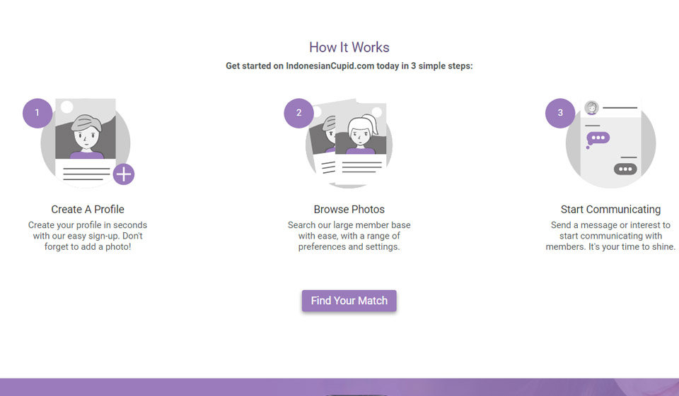 Indonesian Cupid Review 2020