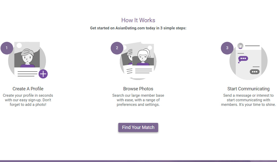 Reputation and history of AsianDating