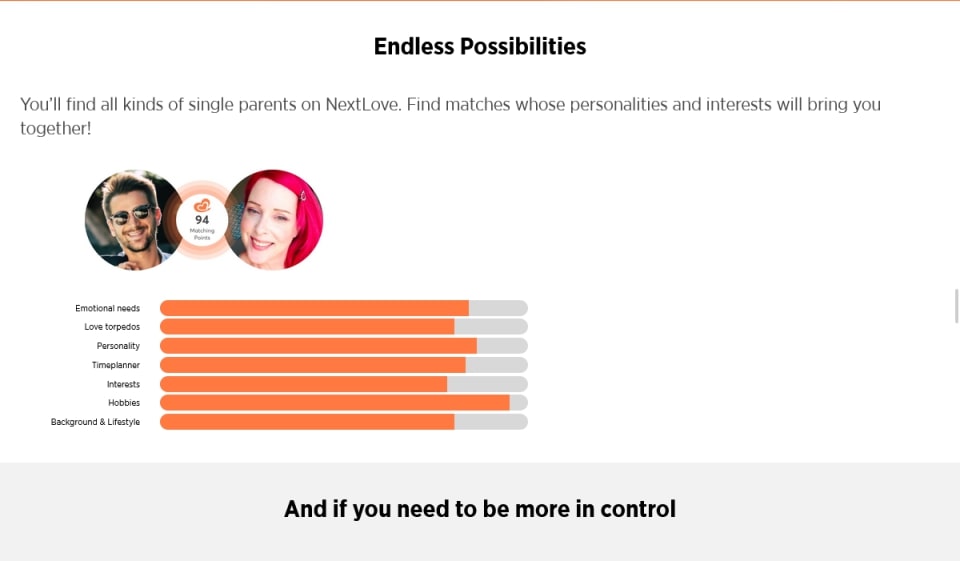 Communication methods