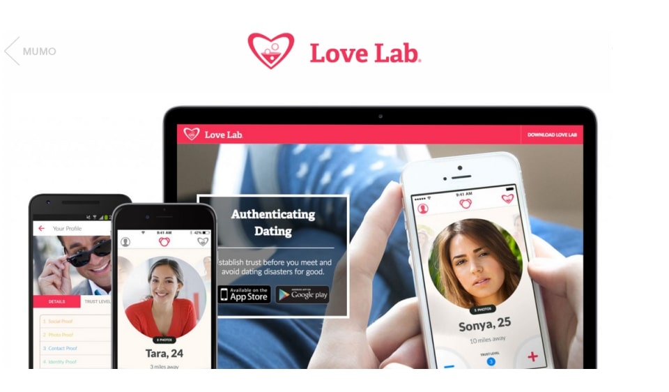 Lovelab Positive & Negative Reviews June 2025