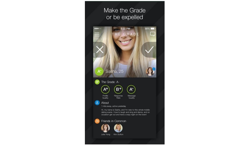 How Much Is Dating on The Grade?