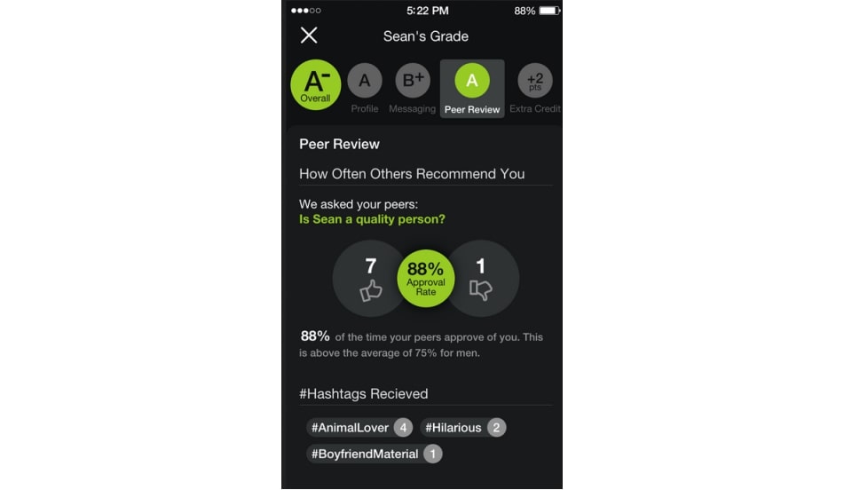 Popular User Questions
